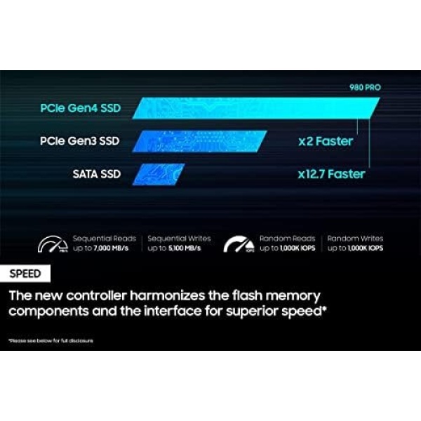 SAMSUNG 980 PRO SSD with Heatsink 2TB PCIe Gen 4 NVMe M.2 Internal Solid State - Image 4