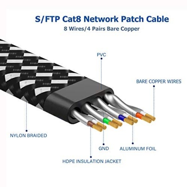 Cat 8 Ethernet Cable 10 ft, Nylon Braided High Speed Heavy Duty Cat8 Network LAN - Image 4