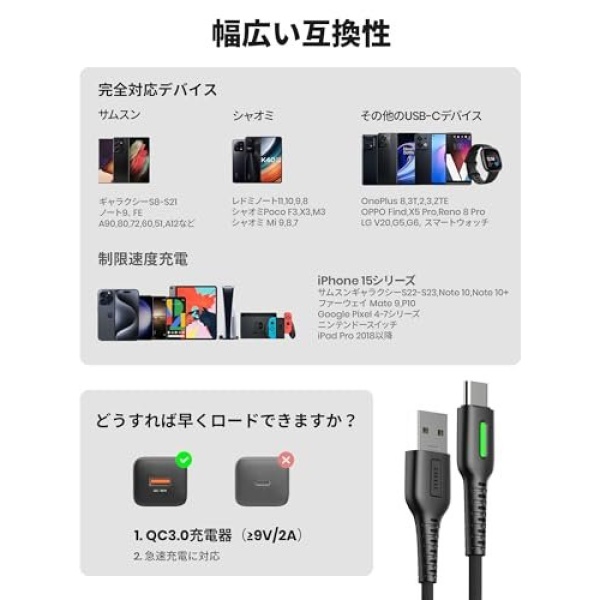 INIU USB C Cable, 3.1A QC 3.0 Type C Charger Fast Charging Cable - Image 5