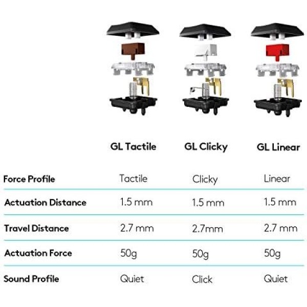 Logitech G915 Mechanical Gaming Keyboard, Low Profile GL Linear Key Switch - Image 9
