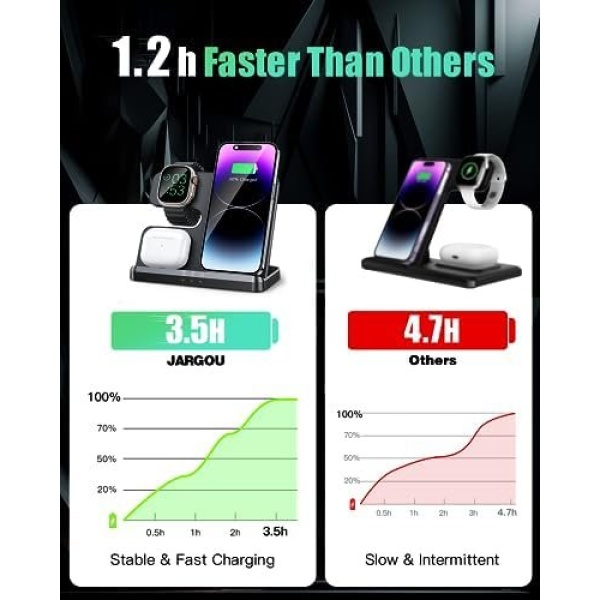 JARGOU 3 in 1 Charging Station for Apple Wireless Charger for iPhone 15 14 13 12 - Image 2