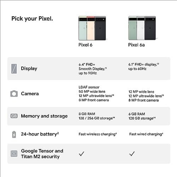 Google Pixel 6a - 5G Android Phone - Unlocked Smartphone with 12 Megapixel - Image 9