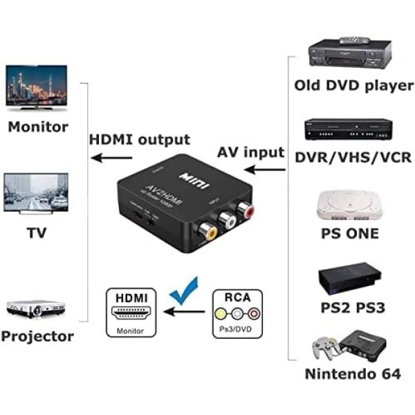 Amtake RCA to HDMI Converter, 1080P RCA Composite CVBS AV to HDMI Video Audio - Image 6