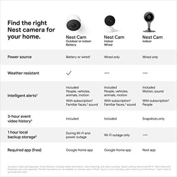 Google indoor Nest Security Cam 1080p (Wired) - 2nd Generation - Snow - Image 5