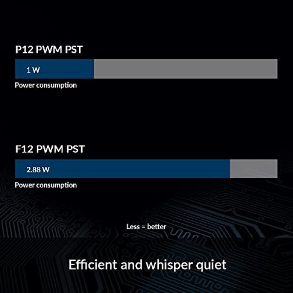 ARCTIC P12 PWM PST (5 Pack) - 120 mm Case Fan, PWM Sharing Technology (PST) - Image 5