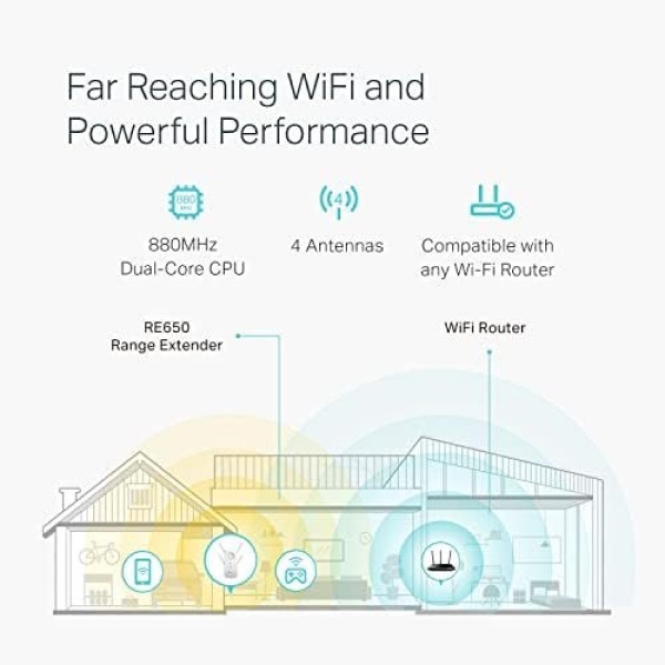 TP-Link AC2600 WiFi Extender(RE650), Up to 2600Mbps, Dual Band WiFi Range - Image 2