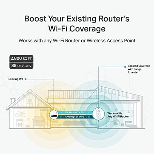 TP-Link AC1900 WiFi Extender (RE550), Covers Up to 2800 Sq.ft and 35 Devices - Image 3