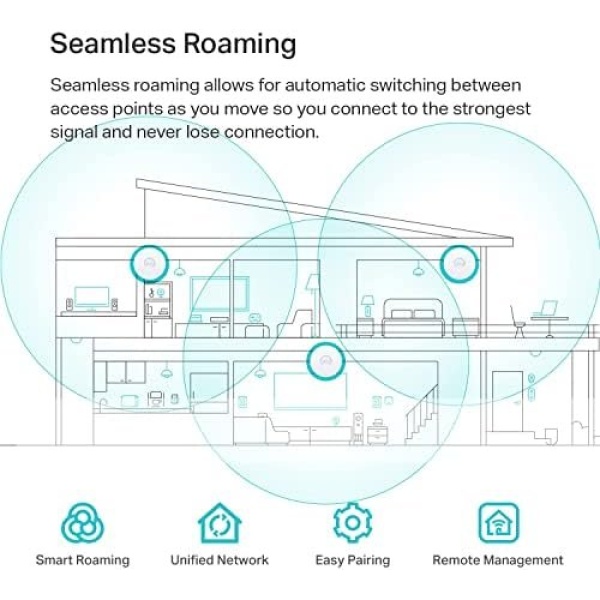 TP-Link EAP670 | Omada WiFi 6 AX5400 Wireless 2.5G Ceiling Mount Access Point - Image 2