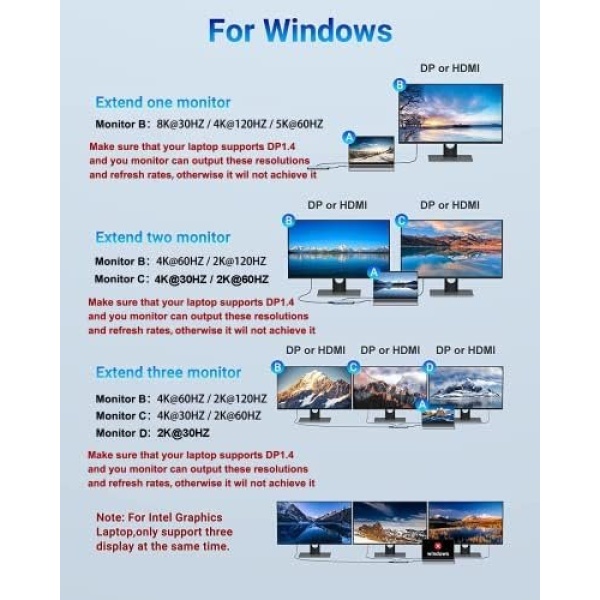 USB C Docking Station for 8K Single Monitor Display, 4K Triple Monitors Display - Image 3