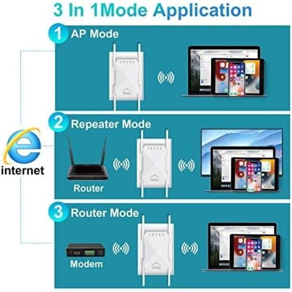 WiFi Extender, 2023 Fastest WiFi Booster 1200Mbps Dual Band (5GHz/2.4GHz) WiFi - Image 6